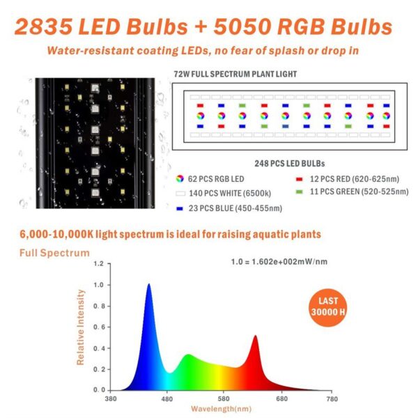 Hygger Planted Aquarium Lighting